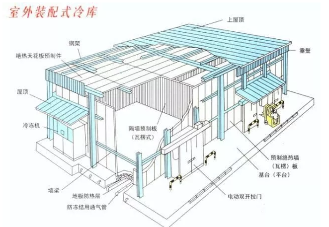 智慧冷庫(kù)解決方案