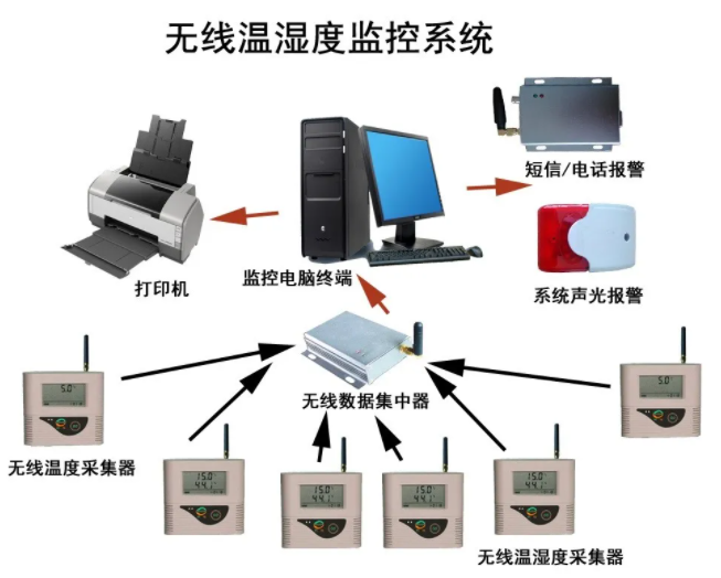 智慧冷庫(kù)解決方案