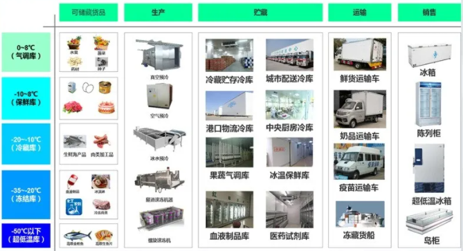 智慧冷庫(kù)解決方案