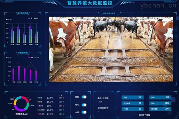 智慧畜牧養(yǎng)殖系統(tǒng)