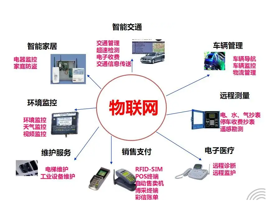 物聯(lián)網(wǎng)和互聯(lián)網(wǎng)區(qū)別有哪些？