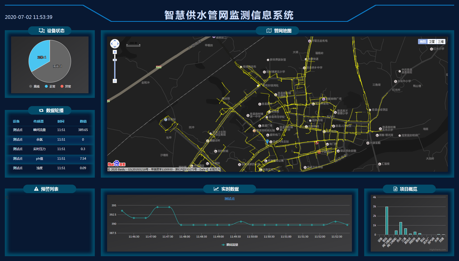 你還敢喝生水嗎？