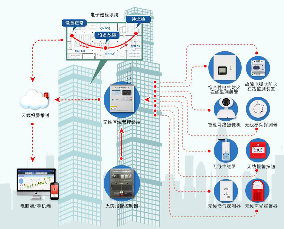 因嫌救援消防吵，男子竟高空拋物企圖阻止！