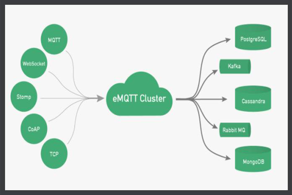 物聯(lián)網(wǎng)技術(shù)講解：MQTT（消息隊列遙測傳輸協(xié)議）