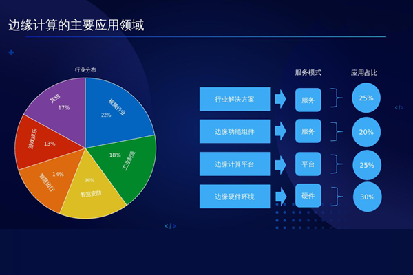 邊緣物聯(lián)網(wǎng)平臺有什么特征