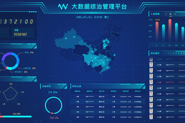 物聯(lián)網(wǎng)解決方案：綜合信息管理平臺